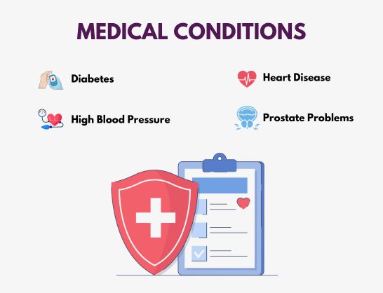 Understanding Erectile dysfunction